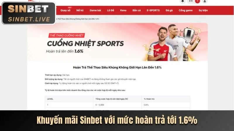 Khuyến mãi chào mừng thành viên mới 3win